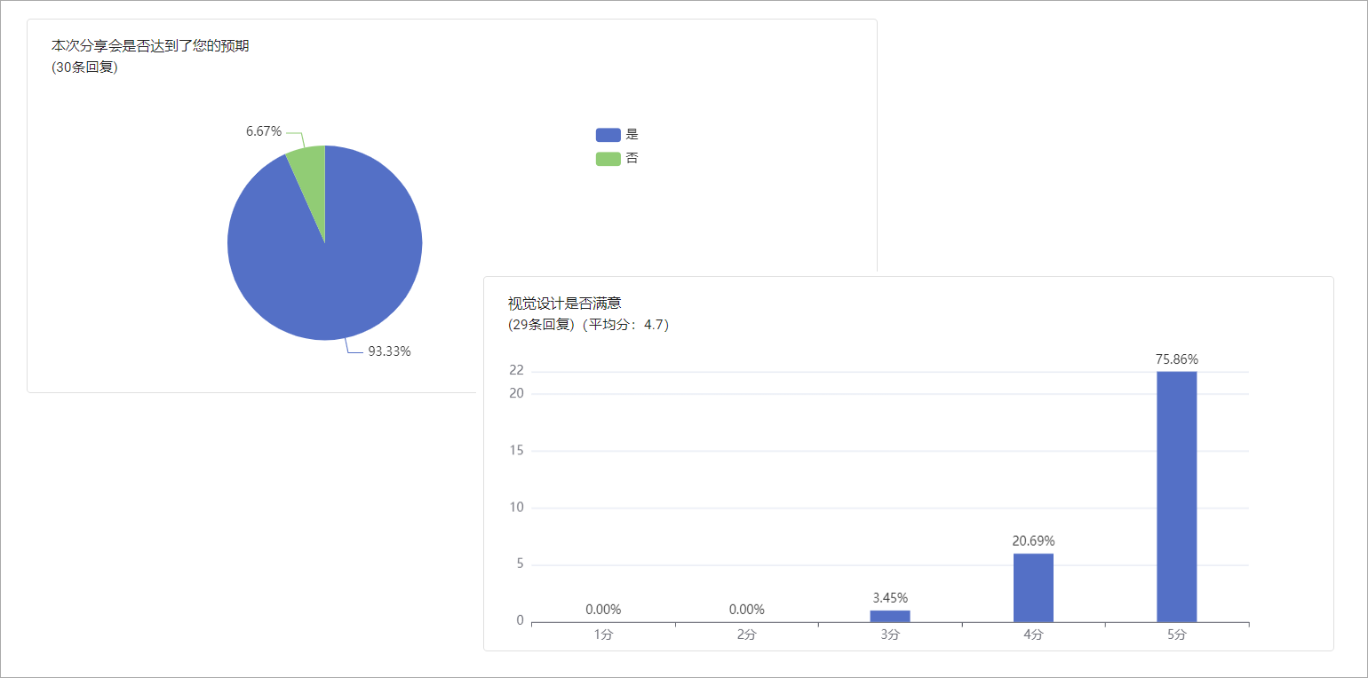 产品经理，产品经理网站